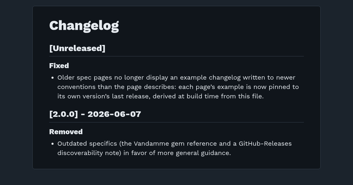 Ausschnitt aus dem Changelog von keepachangelog.com: Abschnitte [Unreleased] mit der Gruppe Fixed und [2.0.0] - 2026-06-07 mit der Gruppe Removed